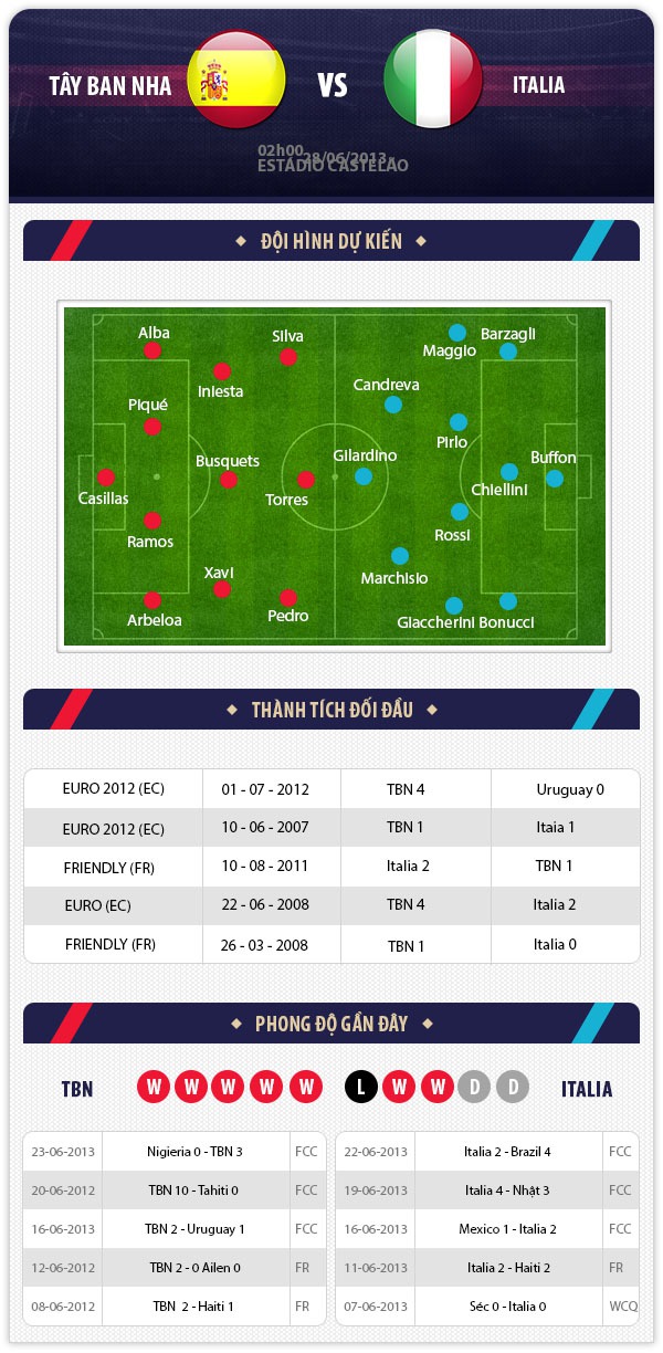 2h00 28/6 Tây Ban Nha – Italia: Nỗi đau thêm dài 1