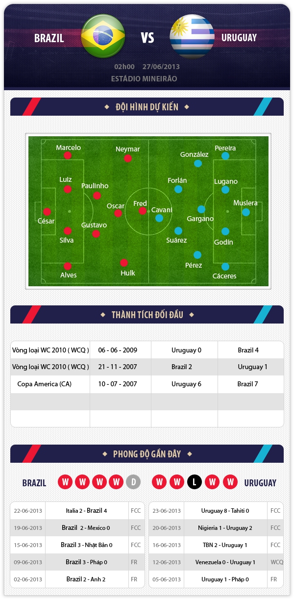 02h00 27/6 Brazil – Uruguay: Nội chiến Nam Mỹ 1