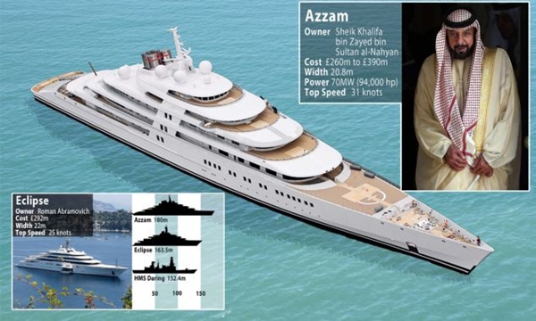 Siêu du thuyền của ông chủ Chelsea bị "phá giá" bởi "cung điện nổi" Azzam 1