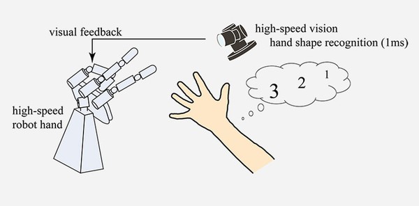 Clip: Chiêm ngưỡng chiếc máy chơi oẳn tù tì bách chiến bách thắng 2