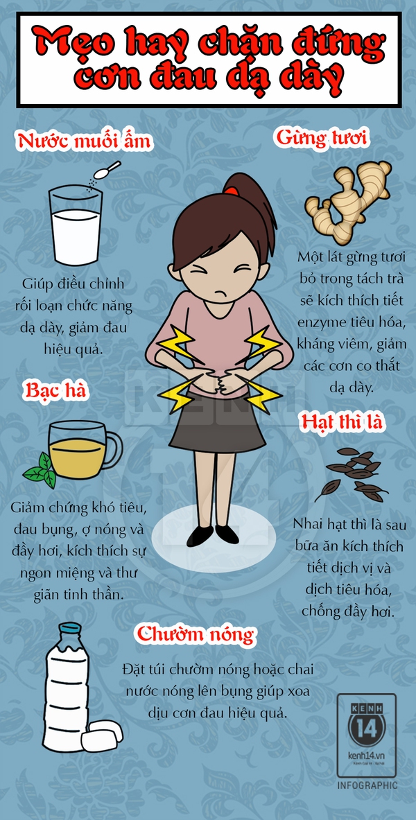 Cẩm nang cần biết dành riêng cho những người bị đau dạ dày 1