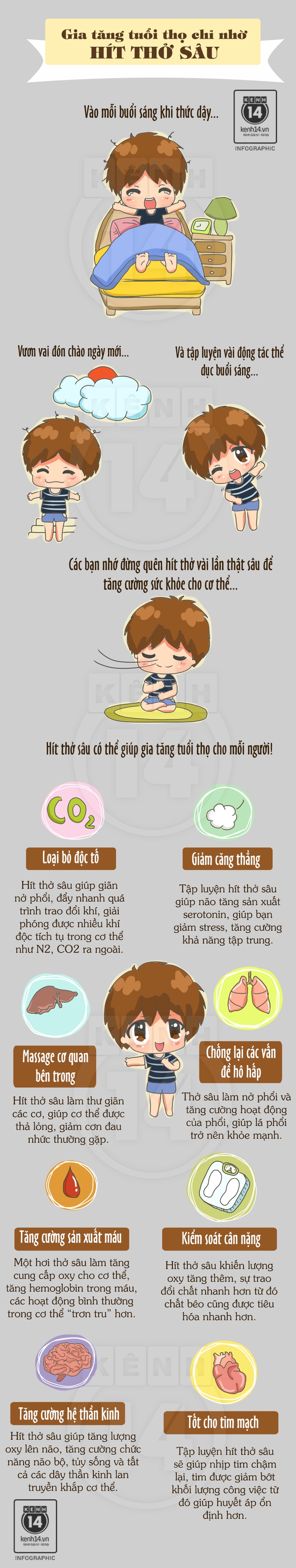 Gia tăng tuổi thọ chỉ nhờ việc "hít thở sâu"  1