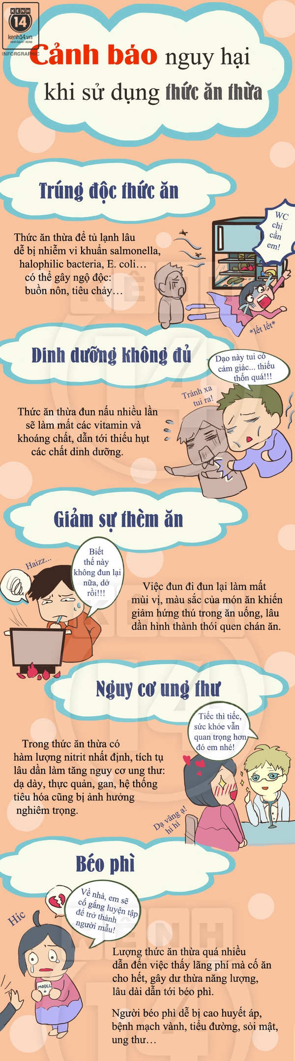 Cảnh báo nguy hại khi sử dụng thức ăn thừa nhiều lần  1