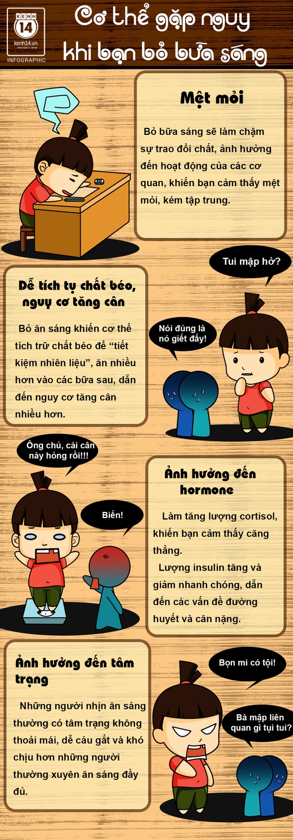 Những mối nguy cơ thể phải đối mặt khi bạn bỏ bữa s&aacute;ng  1