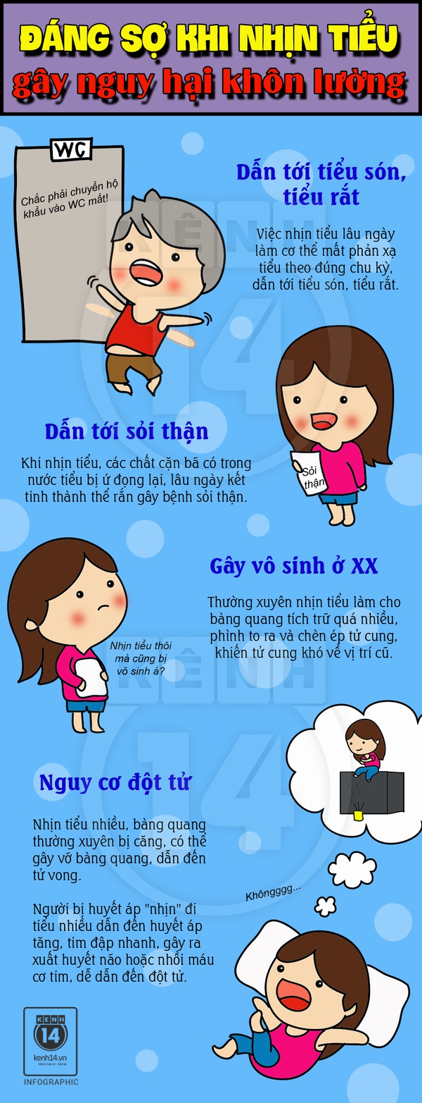 Đáng sợ khi nhịn tiểu gây nguy hại khôn lường  1