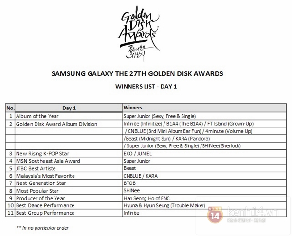 Super Junior ghi danh vào lịch sử "Grammy Hàn" 36