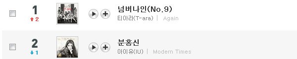 Chưa chia tay, T-ara đã hẹn "oanh tạc" Kpop tháng 12 3