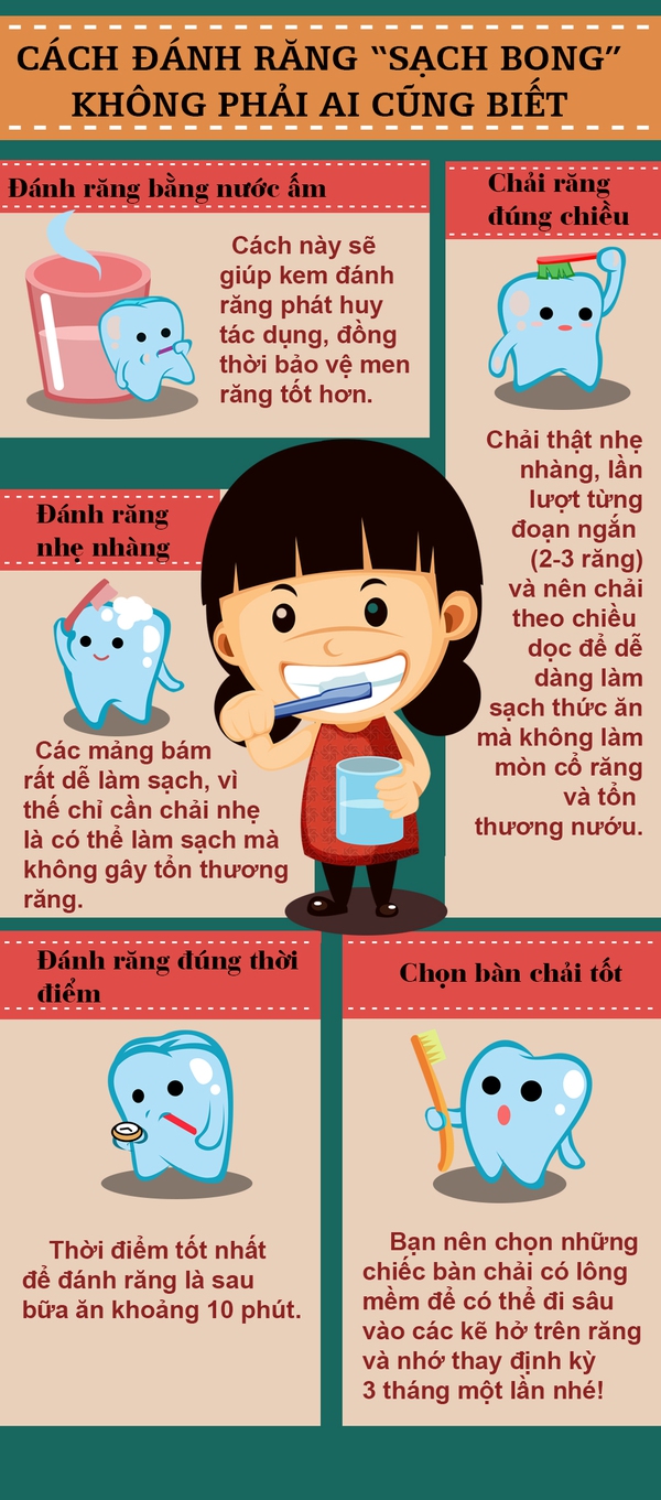 Cách đánh răng "sạch bong" không phải ai cũng biết 1