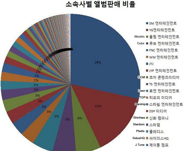 Nghệ sĩ Kpop nào bán được nhiều đĩa nhất 2012? 6