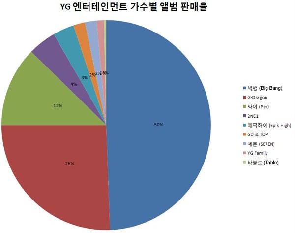 Nghệ sĩ Kpop nào bán được nhiều đĩa nhất 2012? 3