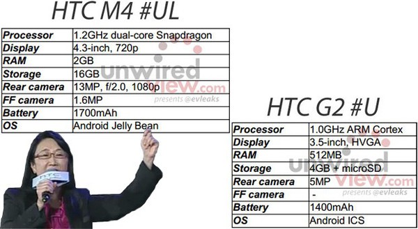 Lộ diện hình ảnh smartphone tầm trung HTC M4 2
