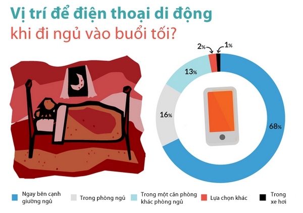 Những thống kê bất ngờ về smartphone 4