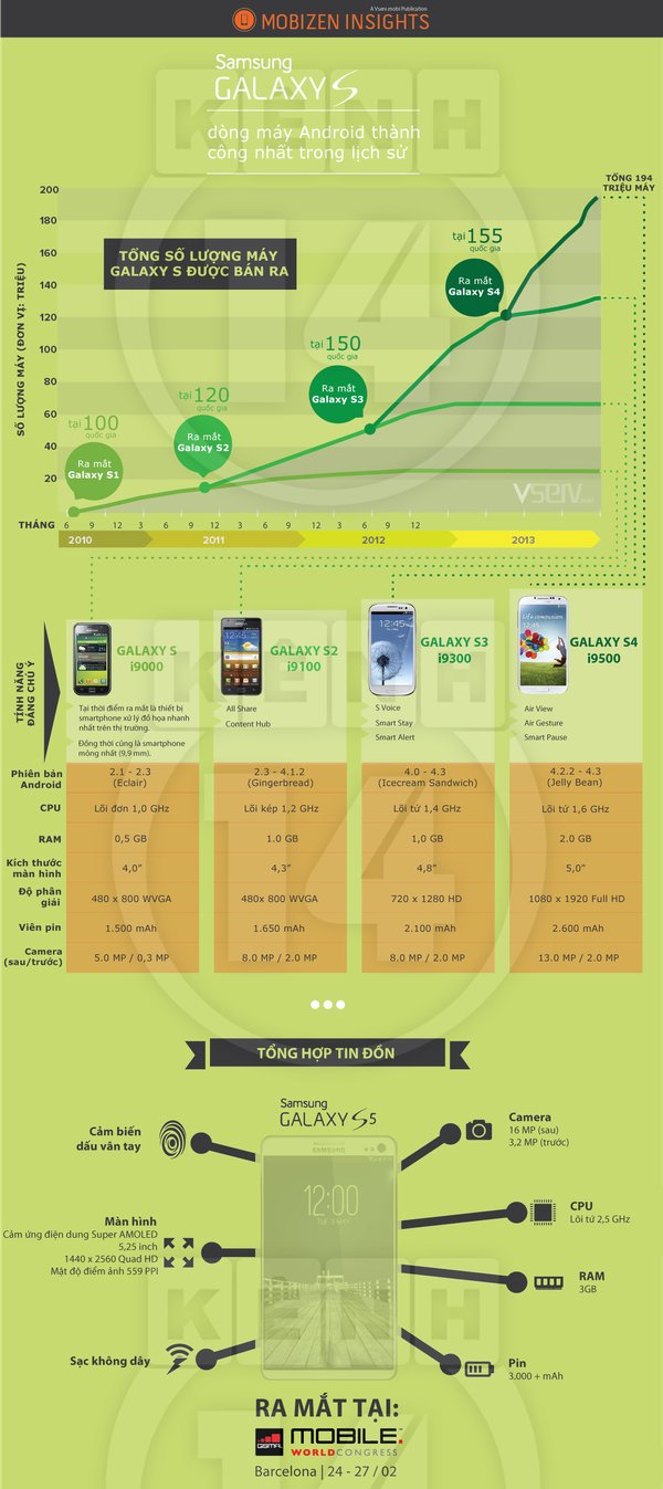 Galaxy S: Dòng smartphone thành công nhất lịch sử hệ điều hành Android 2