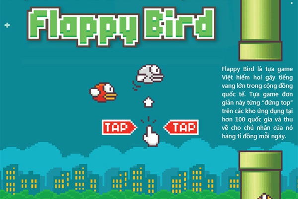 Năm 2014, Nguyễn Hà Đông và Flappy Bird trong hành trình mang đến những điều kỳ diệu  1