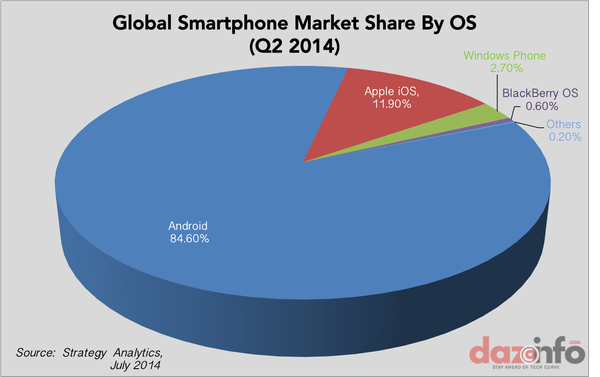 Hệ điều h&agrave;nh Android đ&atilde; ph&aacute;t triển đến đỉnh điểm 2