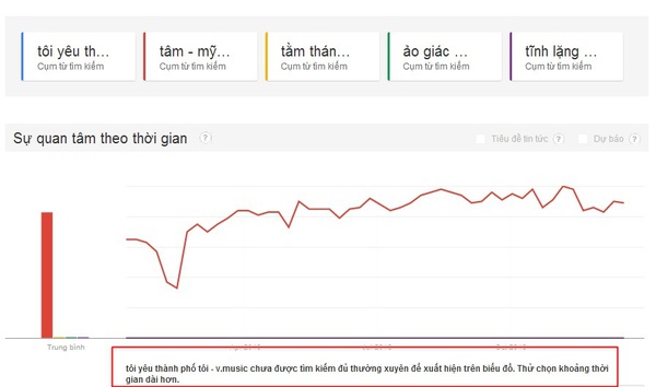 Đo độ nóng showbiz Việt 2013 qua "máy tìm kiếm" Google 2