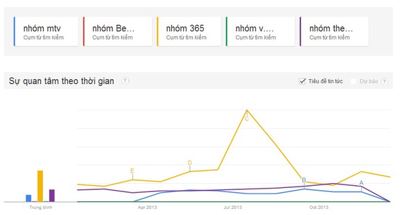 Đo độ nóng showbiz Việt 2013 qua "máy tìm kiếm" Google 9