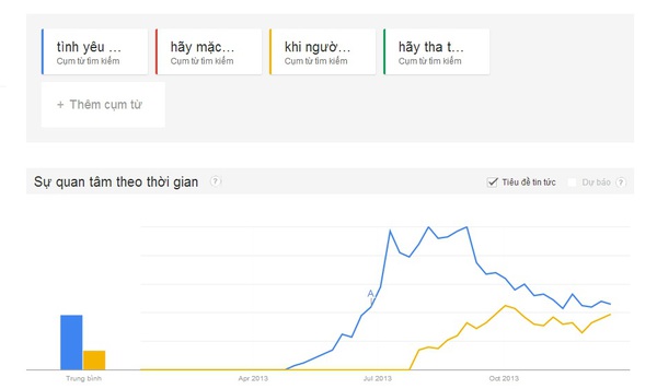 Đo độ nóng showbiz Việt 2013 qua "máy tìm kiếm" Google 11