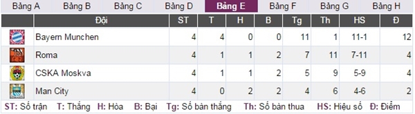 Trước loạt trận 26/11: Tâm điểm tại Etihad 3