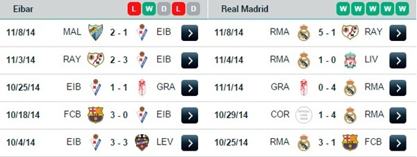 0h00 23/11 Eibar - Real Madrid: Châu chấu đá xe? 4