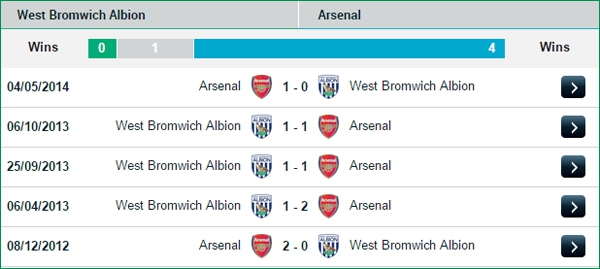 19h45 West Brom - Arsenal: Pháo đã thông nòng 3