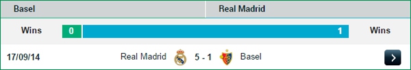 02h45 27/11 Basel - Real Madrid: Không thể cản bước 3