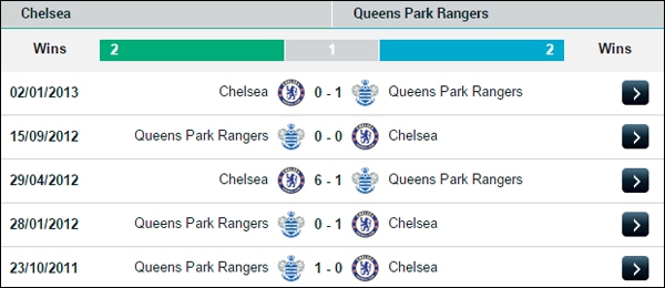 22h00 Chelsea - QPR: Không thể cản bước 4