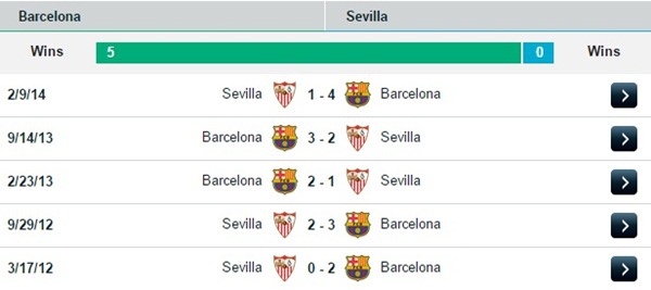 02h00 23/11 Barcelona - Sevilla: Ngày về của Rakitic 5