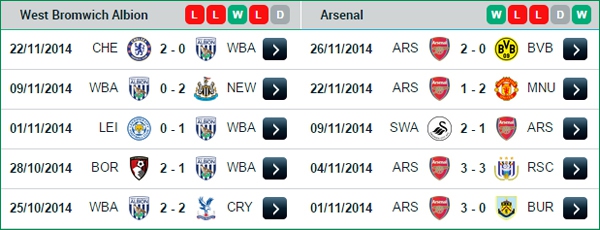 19h45 West Brom - Arsenal: Pháo đã thông nòng 4