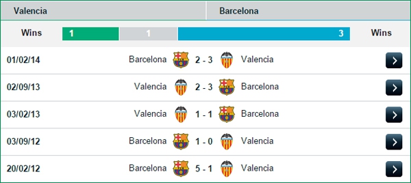 03h00 1/12 Valencia - Barcelona: Hiểm họa Mestalla 3