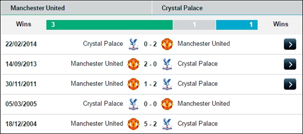 22h00 Manchester United - Crystal Palace: 3 điểm bắt buộc 3