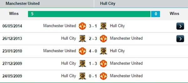 22h00 Manchester United - Hull City: Vững vàng top 4 3