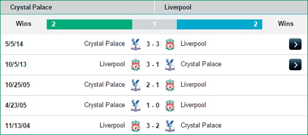 20h30 Crystal Palace - Liverpool: Cần lắm một chiến thắng 3