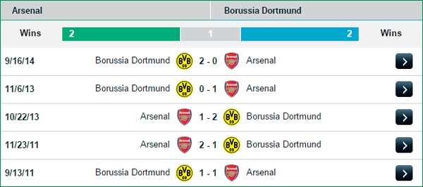 02h45 27/11 Arsenal - Borussia Dortmund: Niềm vui nơi trời Âu 3