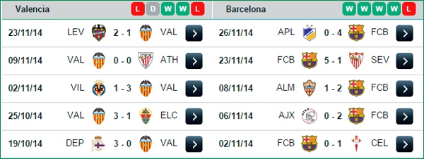 03h00 1/12 Valencia - Barcelona: Hiểm họa Mestalla 4