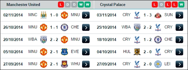 22h00 Manchester United - Crystal Palace: 3 điểm bắt buộc 4