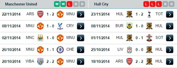 22h00 Manchester United - Hull City: Vững vàng top 4 4