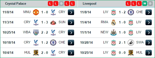 20h30 Crystal Palace - Liverpool: Cần lắm một chiến thắng 4