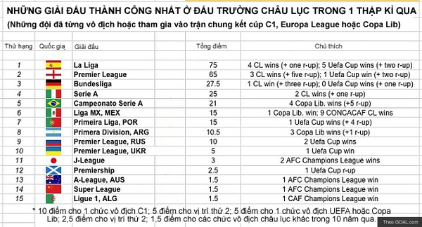 Đâu là giải VĐQG hấp dẫn nhất thế giới vào thời điểm này? 2