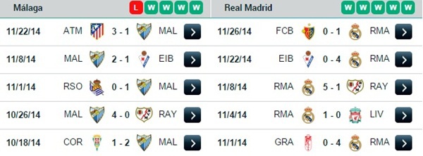 02h00 30/11 Malaga - Real Madrid: Trận thắng thứ 16 của "Kẻ hủy diệt" 4