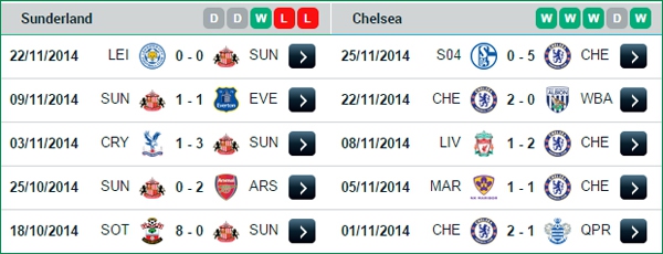 00h30 Sunderland - Chelsea: Tiếp tục mạch bất bại 4