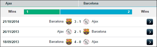 02h45 Ajax vs Barcelona: Tâm điểm Luis Suarez 3