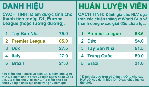 Đâu là giải VĐQG hấp dẫn nhất thế giới vào thời điểm này? 3