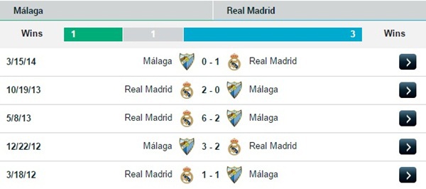 02h00 30/11 Malaga - Real Madrid: Trận thắng thứ 16 của "Kẻ hủy diệt" 5