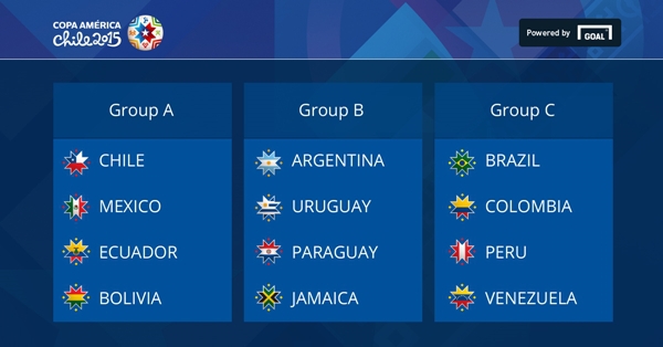 Bốc thăm Copa America 2015: Argentina rơi vào bảng tử thần 1