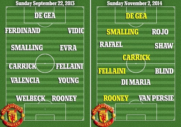 Manchester United đ&atilde; thay đổi thế n&agrave;o so với trận derby năm ngo&aacute;i? 3