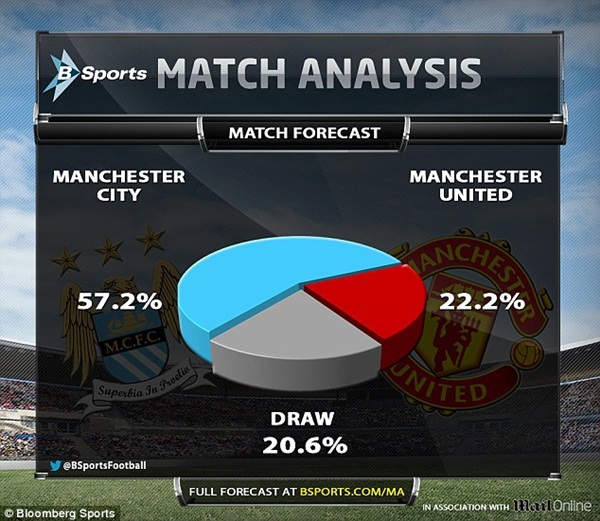 Manchester United đ&atilde; thay đổi thế n&agrave;o so với trận derby năm ngo&aacute;i? 6