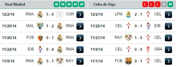 02h00 7/12 Real Madrid - Celta Vigo: Chiến thắng thứ 18 5