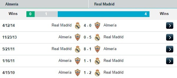 02h45 13/12 Almeria - Real Madrid: Không thể cản bước 3