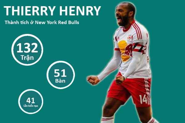 Những con số cho thấy Thierry Henry xứng đ&aacute;ng l&agrave; 1 huyền thoại 8